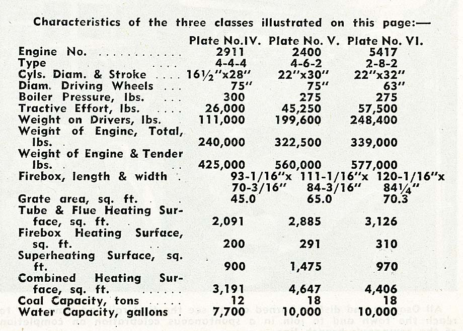 Locomotive specifications.