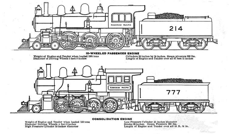 Drawing of a Ten-Wheeler and Consolidation type locomotives.