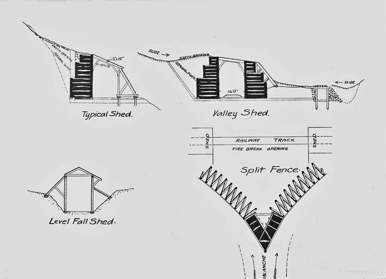 Types of Snow sheds.