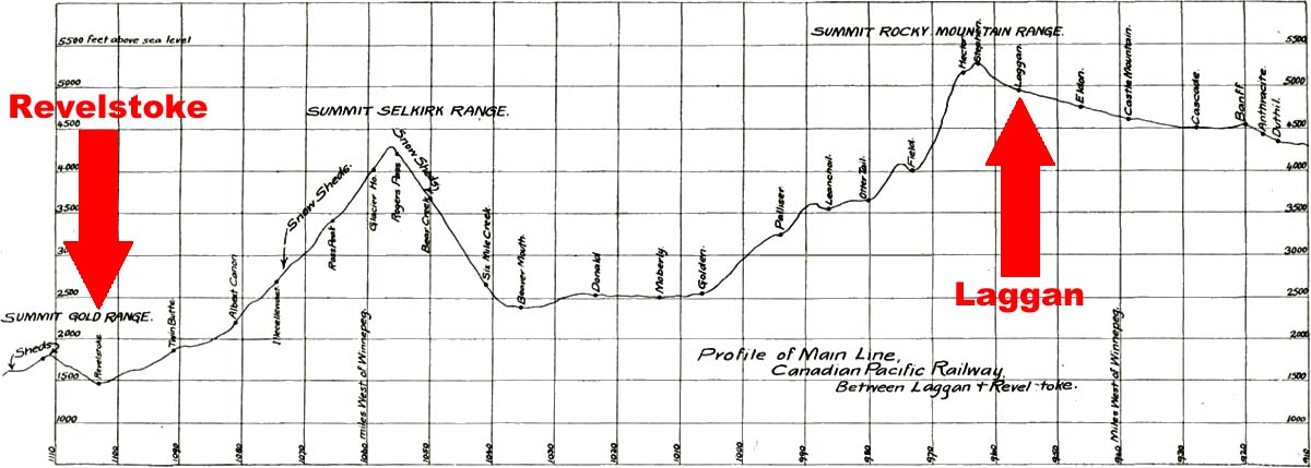 Grade profile.