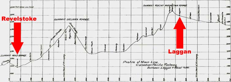 Revelstoke-Laggan grade chart