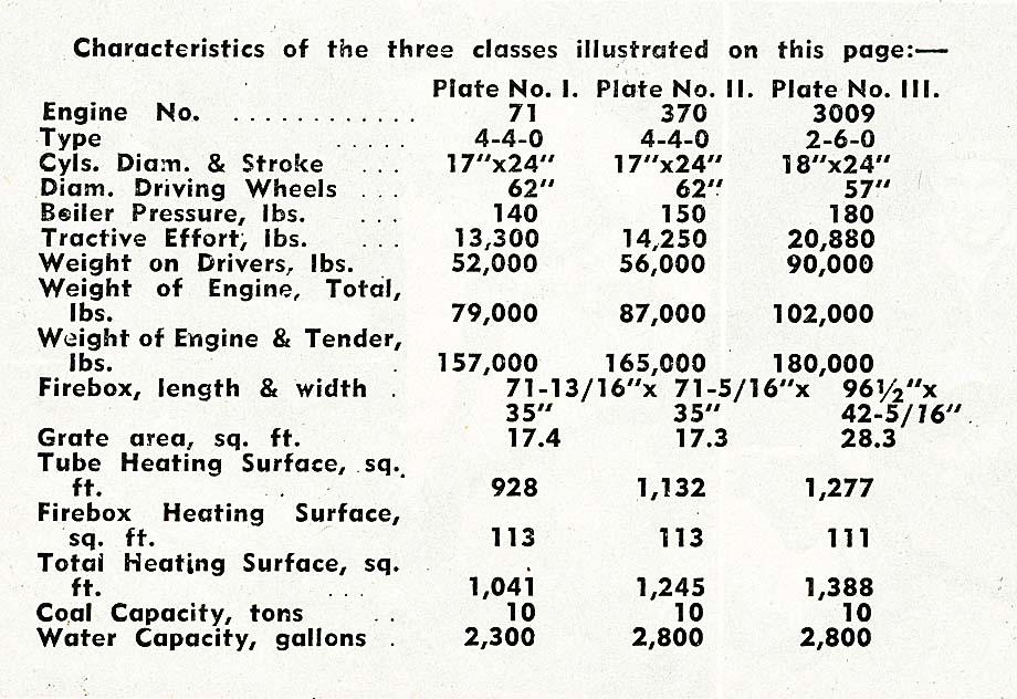 Locomotive specifications.