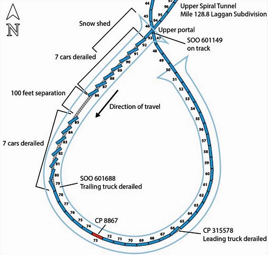 Diagram of the derailed cars.