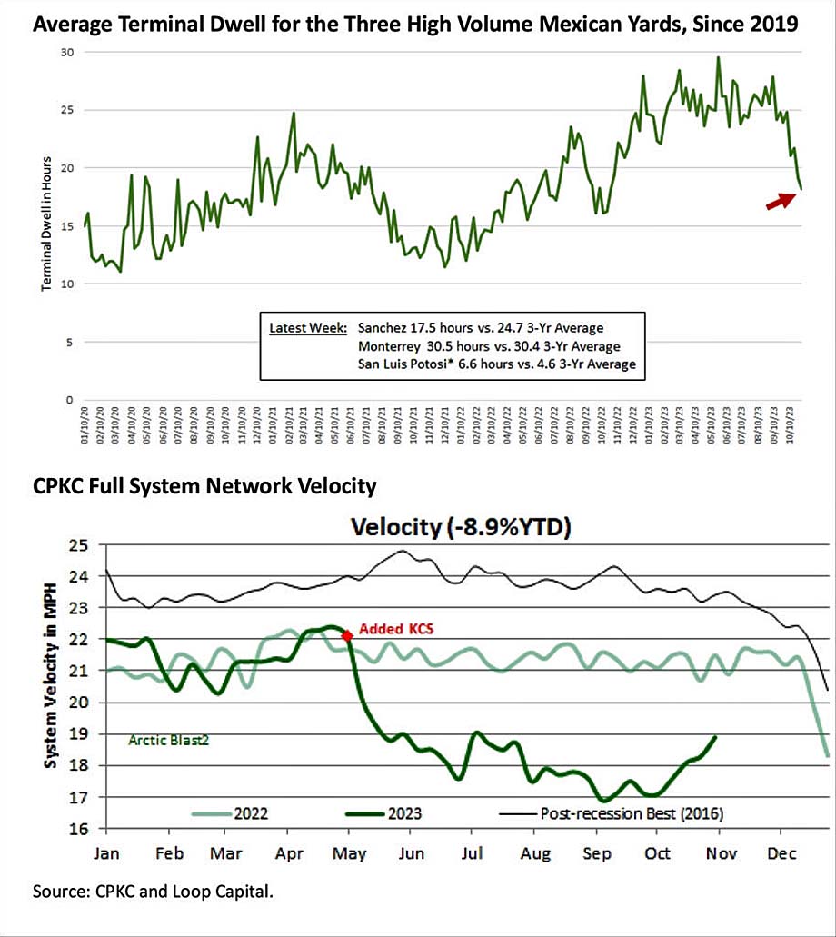 Chart.