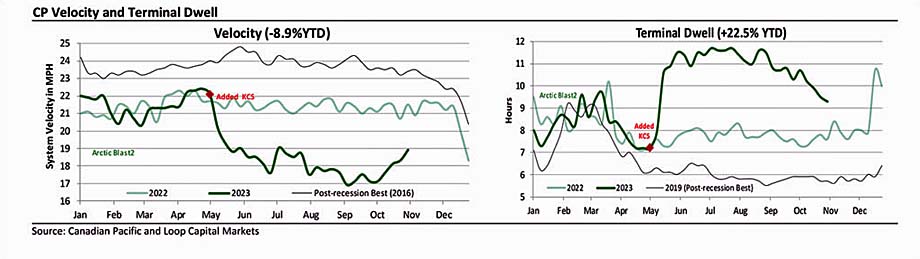 Chart.