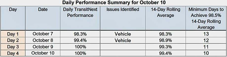 Performance table.