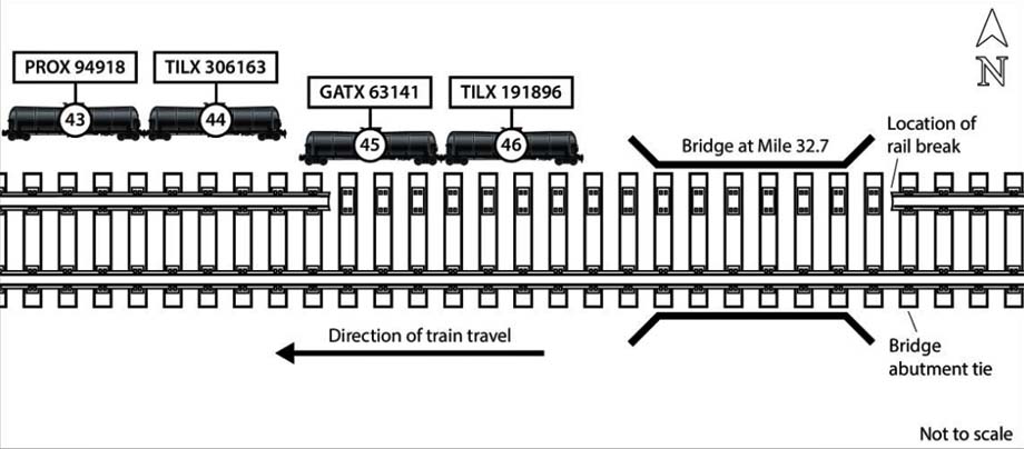 Figure 2. Site diagram.