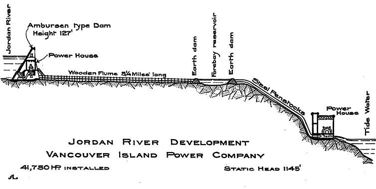 Jordan River Hydro electric power schematic.