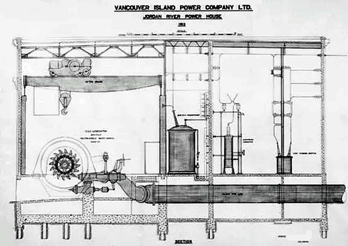 Jordan River power plant schematic.